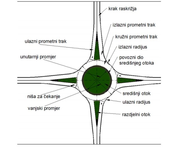 rotordijagram